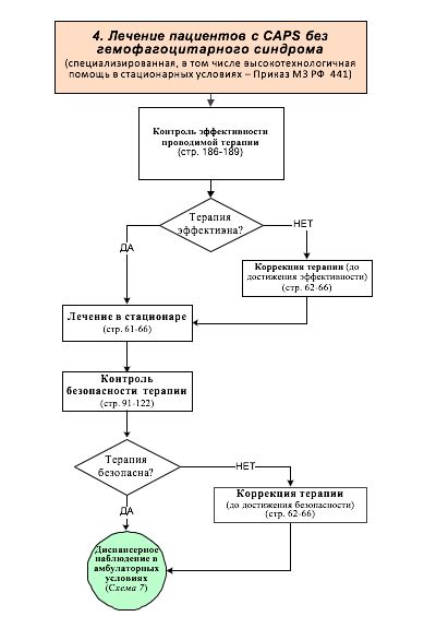 Симптомы нарушения иммунного механизма