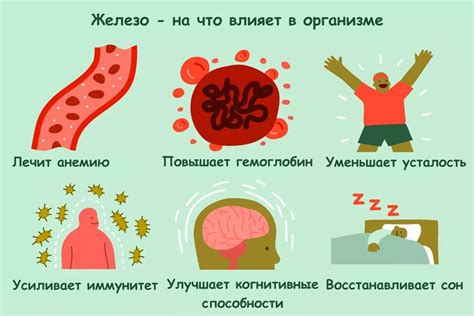 Симптомы недостатка гемоглобина: