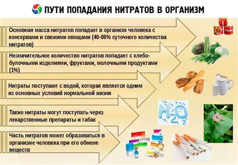 Симптомы отравления нитратами