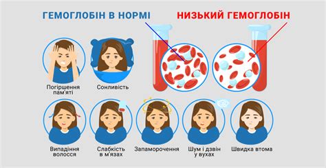 Симптомы повышенного ПТВ