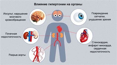 Симптомы увеличения показателей