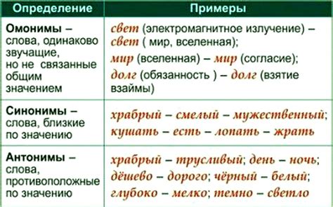 Синонимы и аналоги выражения "На сей раз"