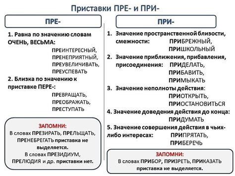 Синонимы приставки "при"