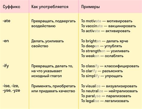 Синтаксическое понимание английского языка: особенности восприятия и усвоения