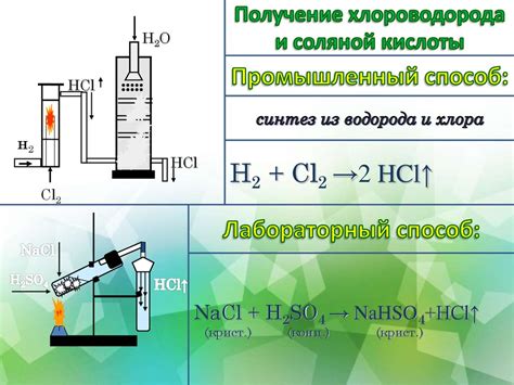 Синтез и получение циона