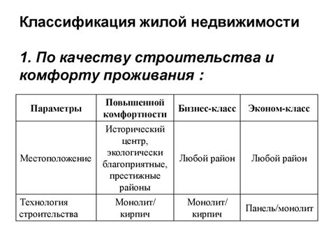 Система классификации объектов недвижимости и соответствующие налоговые ставки