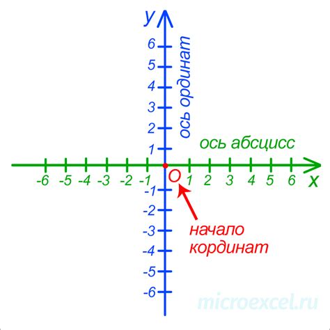 Система координат для расчетов