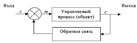 Система обратной связи
