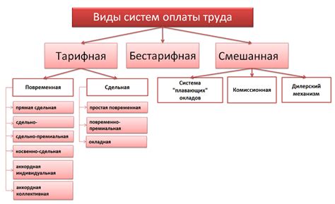 Система оплаты труда в условиях принудительной работы