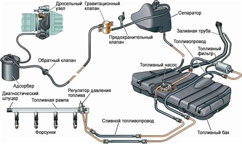 Система подачи топлива