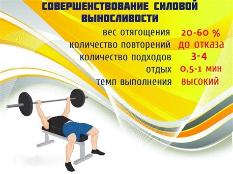 Система подходов и повторений для достижения результата