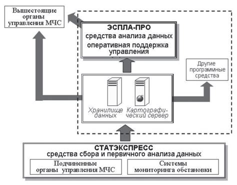 Система принятия решений