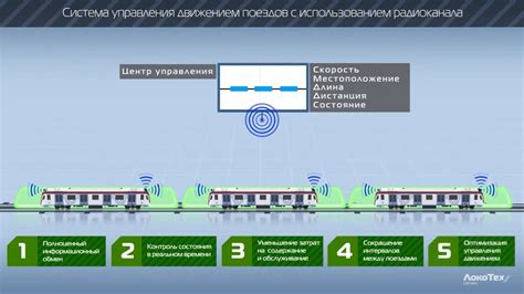 Система сигнализации и автоматическое управление движением поездов в московском метро