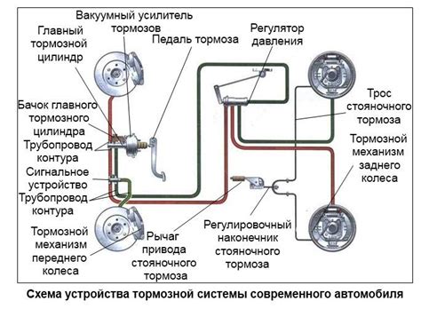 Система торможения и безопасность