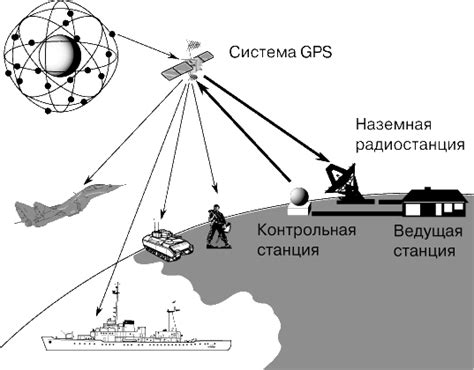 Система управления и навигации на подводном гиганте