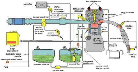 Система управления подачей топлива в двигатель ГАЗели