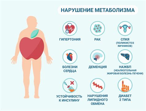 Системные заболевания и нарушения обмена веществ