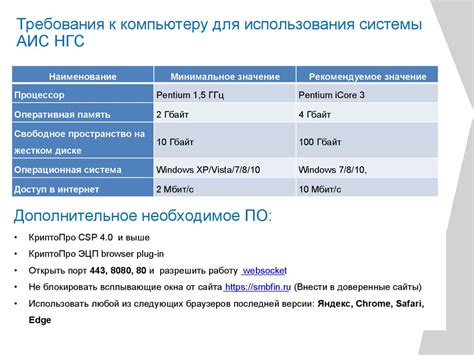 Системные требования для использования VoLTE