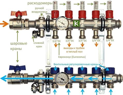 Ситуации, требующие отключения одного контура на коллекторе теплого пола