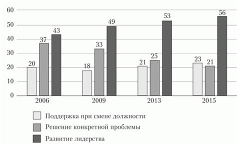 Ситуации использования