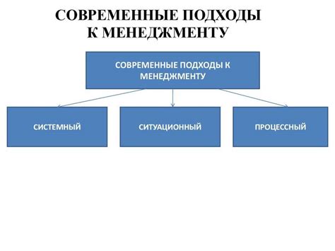 Ситуационный подход к выбору подарка