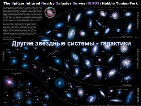 Сквозь галактики и звездные системы