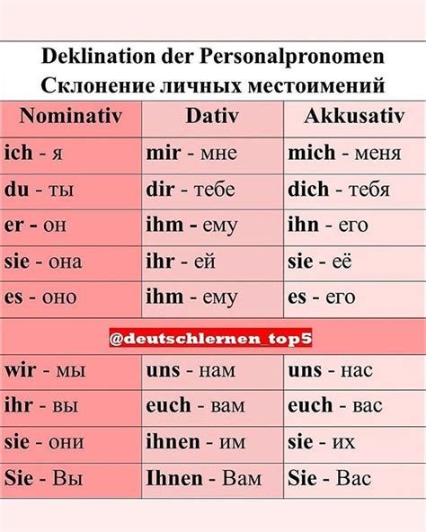 Склонение фамилии "Дейнека" в именительном падеже