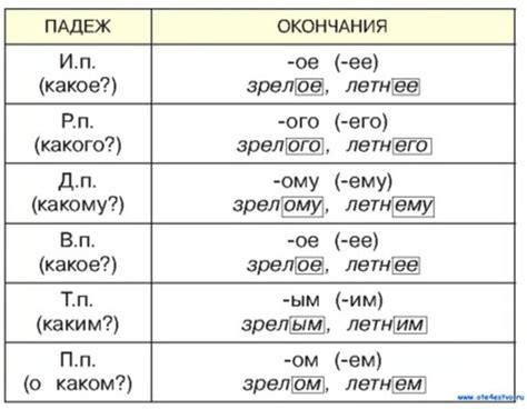 Склонение фамилии "Зоря" в предложном падеже для образования формы в мужском роде