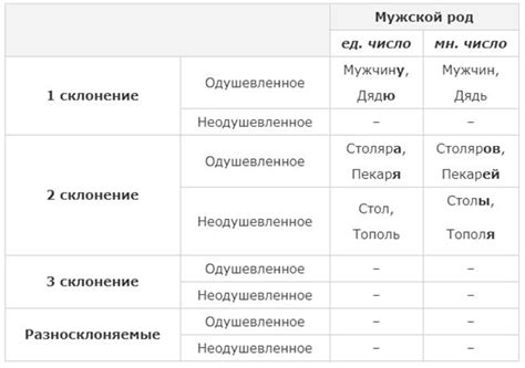 Склонение фамилии "Мороз" в винительном падеже: пример