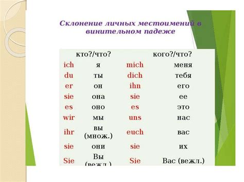 Склонение фамилии "Шкода" в винительном падеже