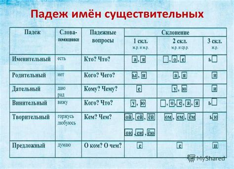 Склонение фамилии Дейнека в винительном падеже