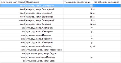 Склонение фамилии Котик в дательном падеже