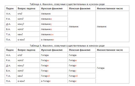Склонение фамилии Котик в родительном падеже