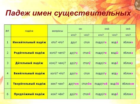 Склонение фамилии Подорога в дательном падеже: особенности и советы