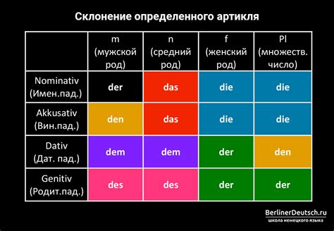 Склонение фамилии Полещук в дательном падеже