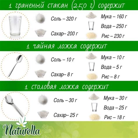 Сколько грамм в стакане муки