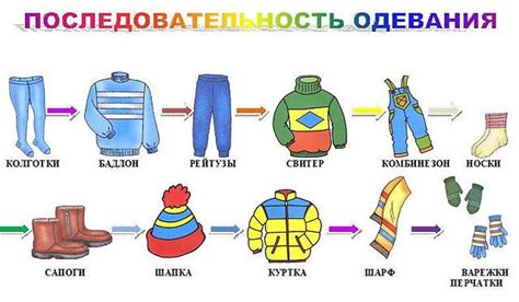 Скорость и легкость одевания и переодевания