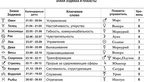 Скорпион на шее в символике зодиака и астрологии