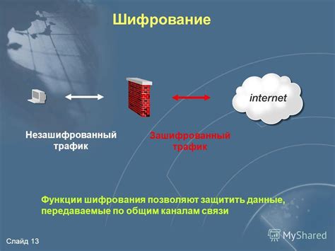 Скрытие сети от посторонних