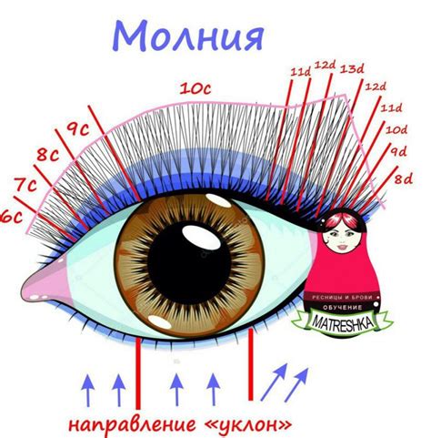 Скрытый ингредиент для великолепных ресниц: секретное оружие в мире наращивания волосковых прядей