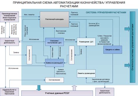 Слагаемые управления и отчетности