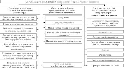 Следственные действия по статье 25