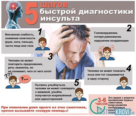 Следствия головного инсульта