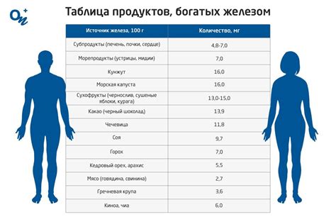 Следствия для организма