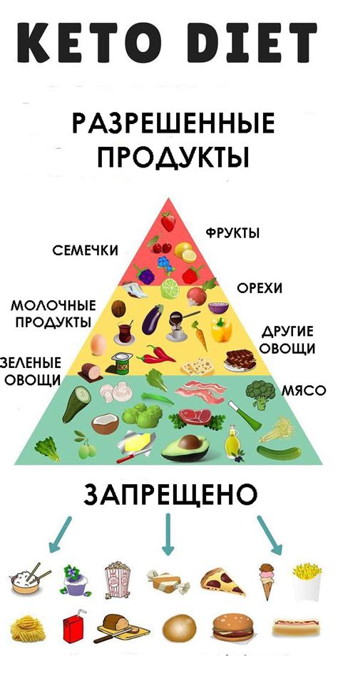 Сливы на кето диете