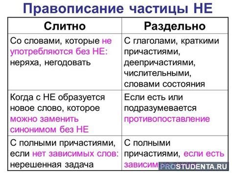 Слитно или раздельно