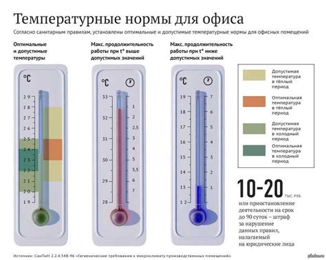 Слишком высокая температура в помещении