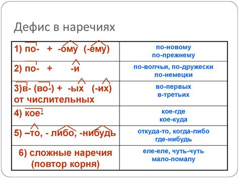 Слова в разных диалектах и наречиях