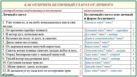 Слова и формы глагола в безличном предложении