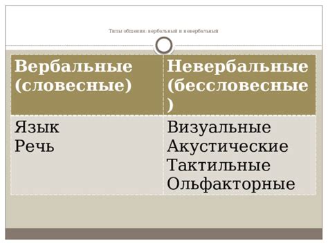 Словесные и невербальные аспекты ответа